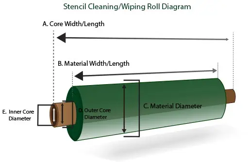 Request PCB Stencil Cleaning Wipes / Rolls Information