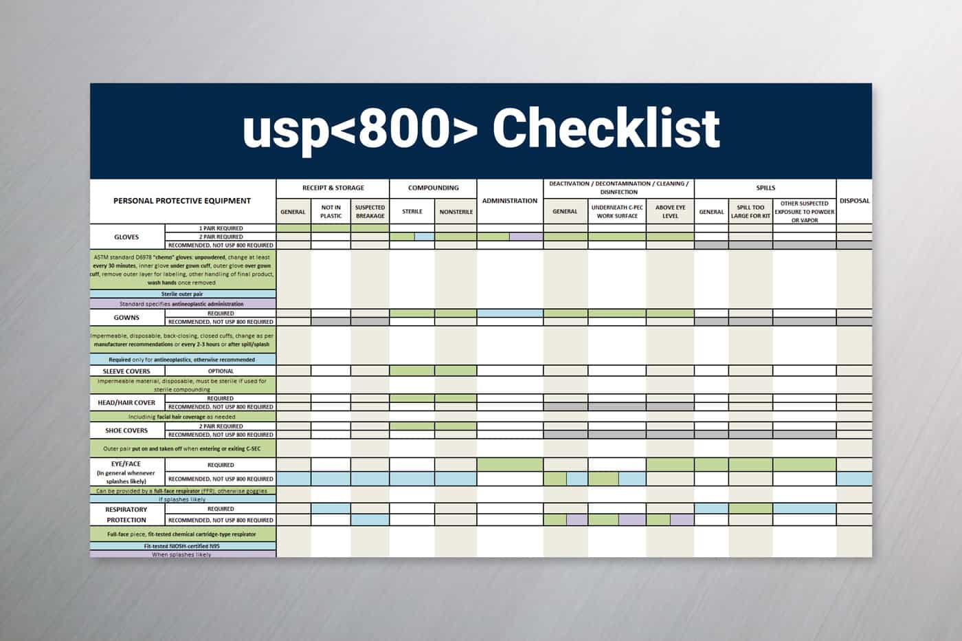 USP 800 Checklist HighTech Conversions