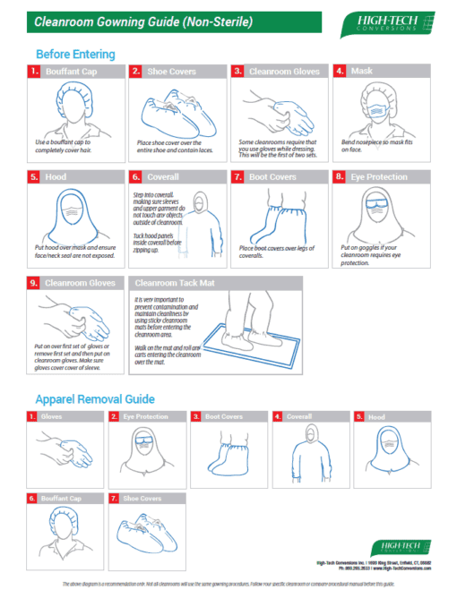 Cleanroom Gowning Requirements HighTech Conversions