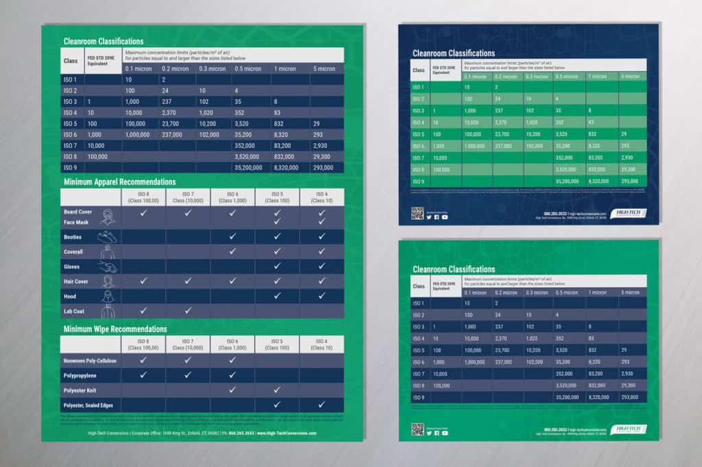 Cleanroom Classifications / Apparel Recommendation Chart - High-Tech